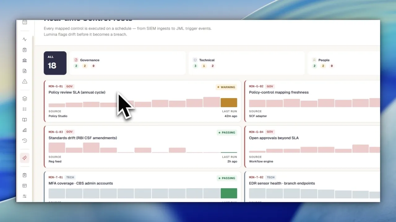 Screen recording of Sastrum's control monitoring. Control tests are grouped by pillar, each card showing a run history, its source, when it last ran and whether it is passing, warning or breached, beside a live event feed.